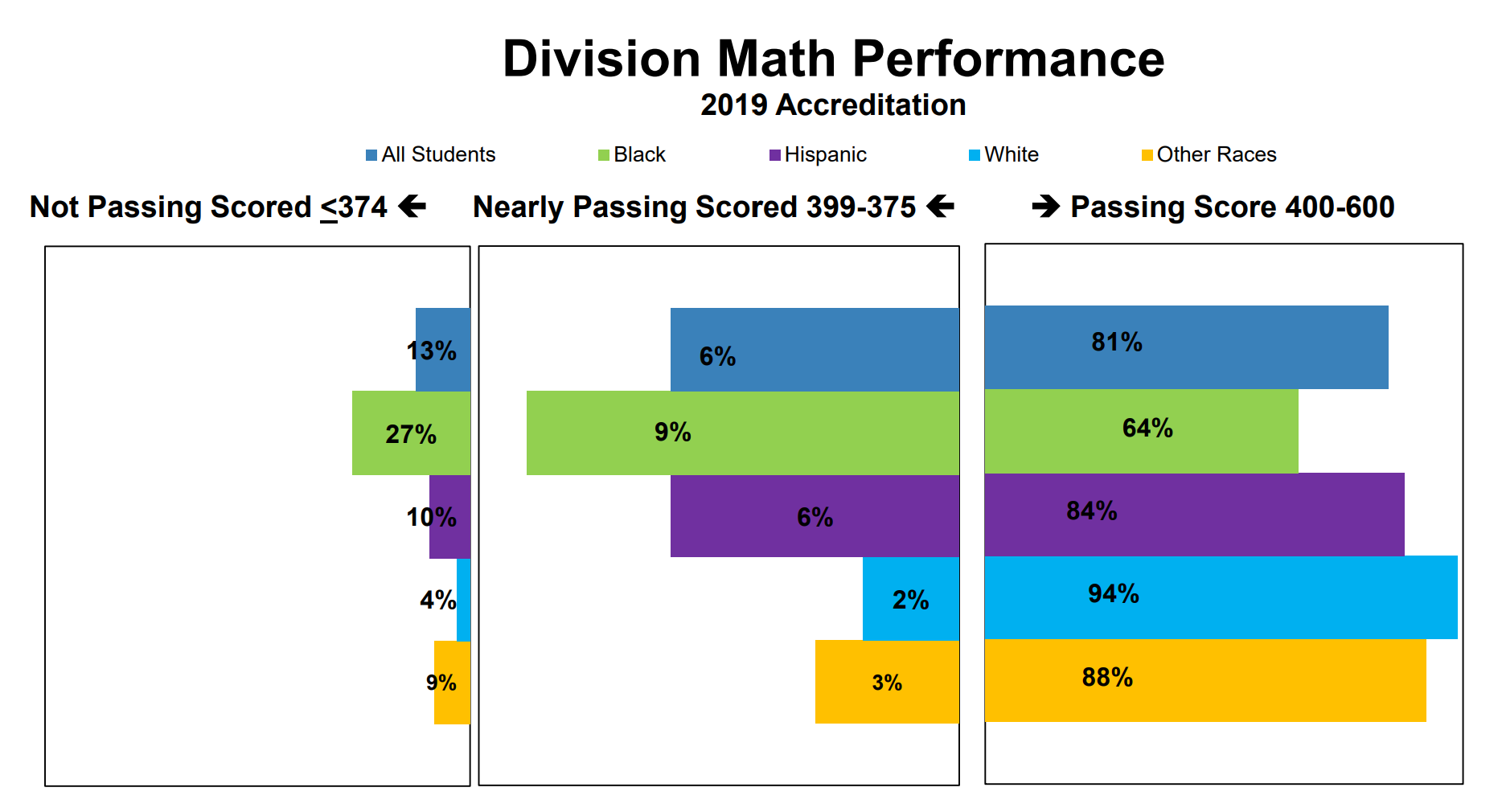 CCS Data Presentation - Math